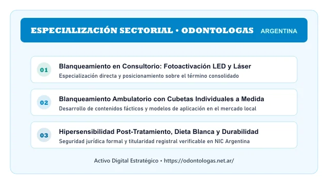 Pilares temáticos y especialización sectorial de Odontologas en Argentina
